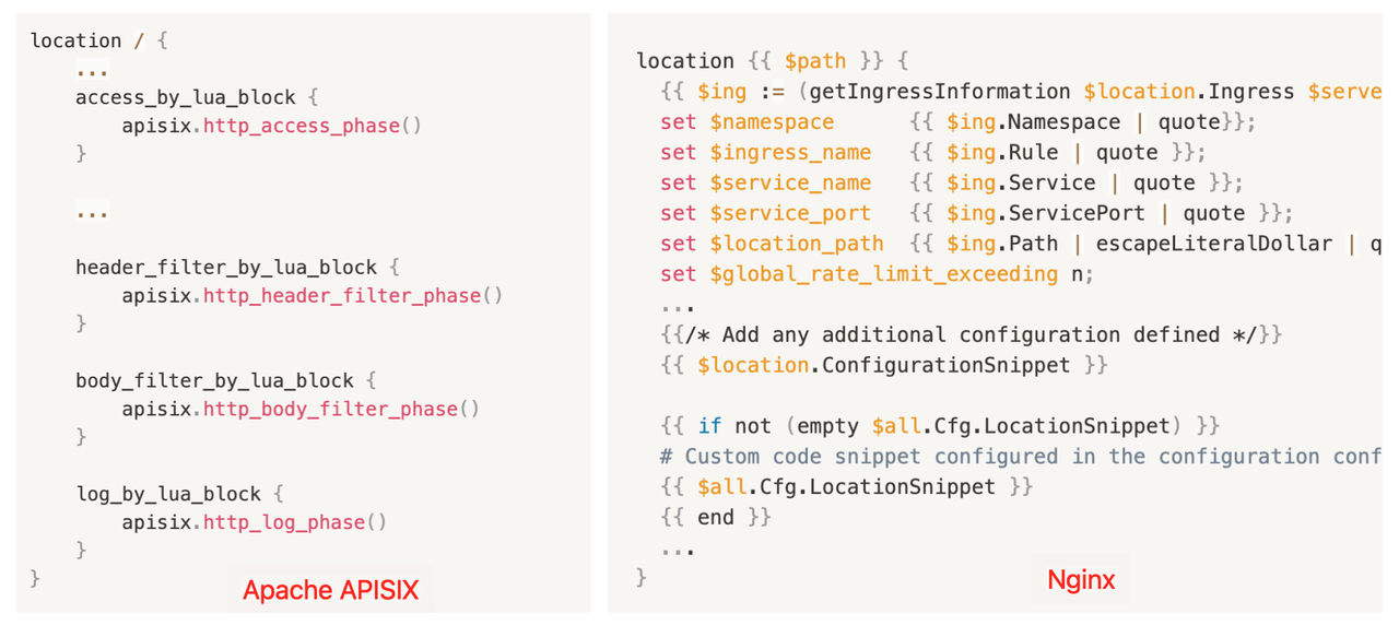 Comparaison_APISIX