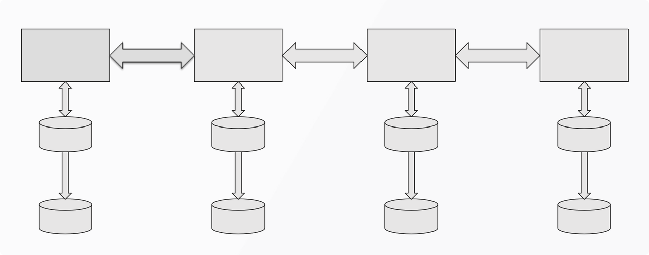 Multi-cluster Interaction