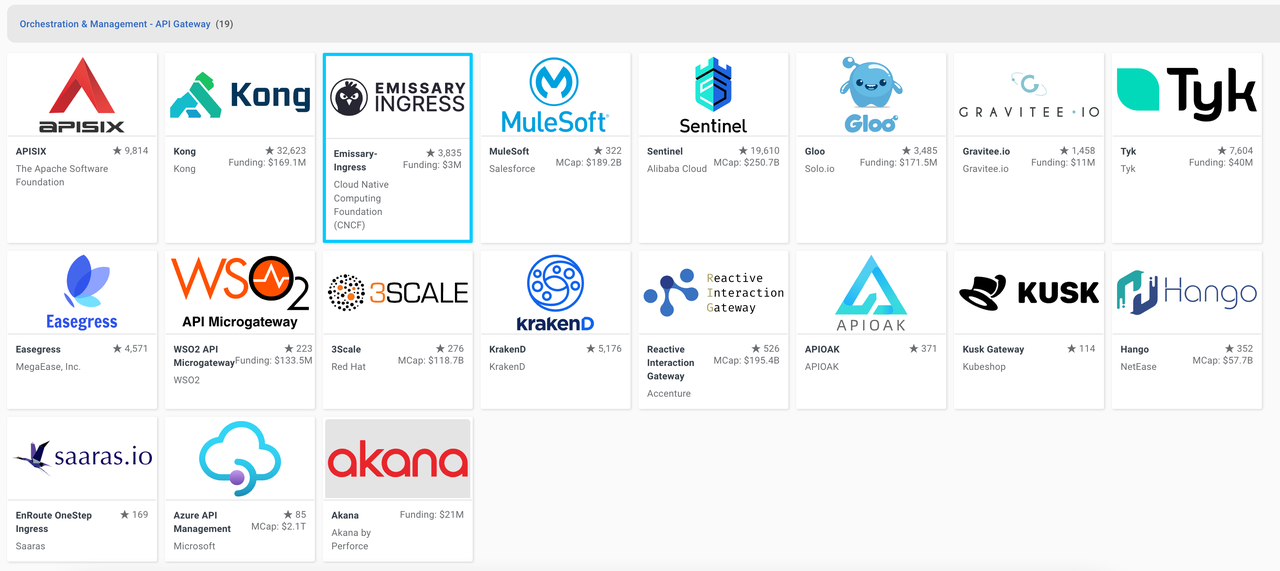 API Gateway landscape.png