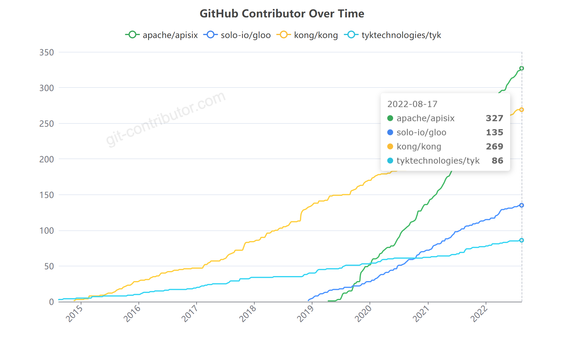 GitHub Contributors.png