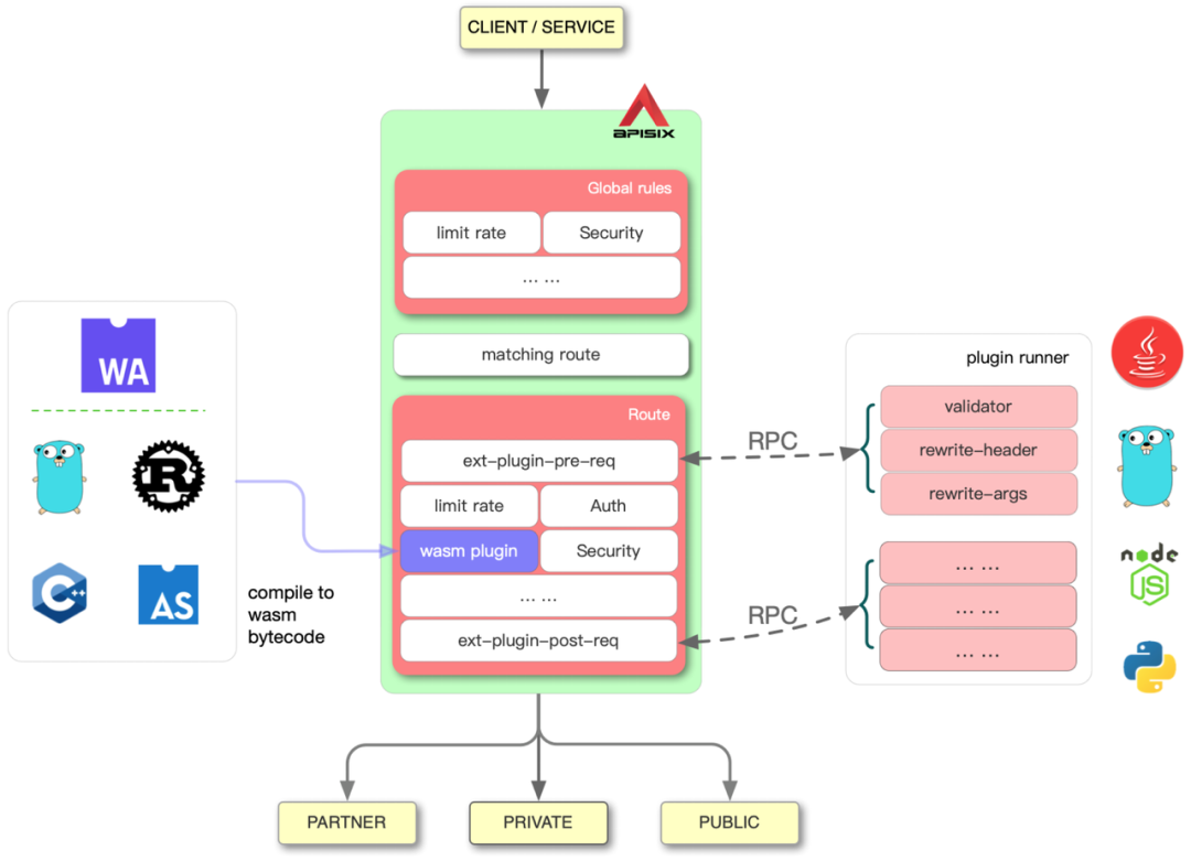 Multi-Language Architecture.png