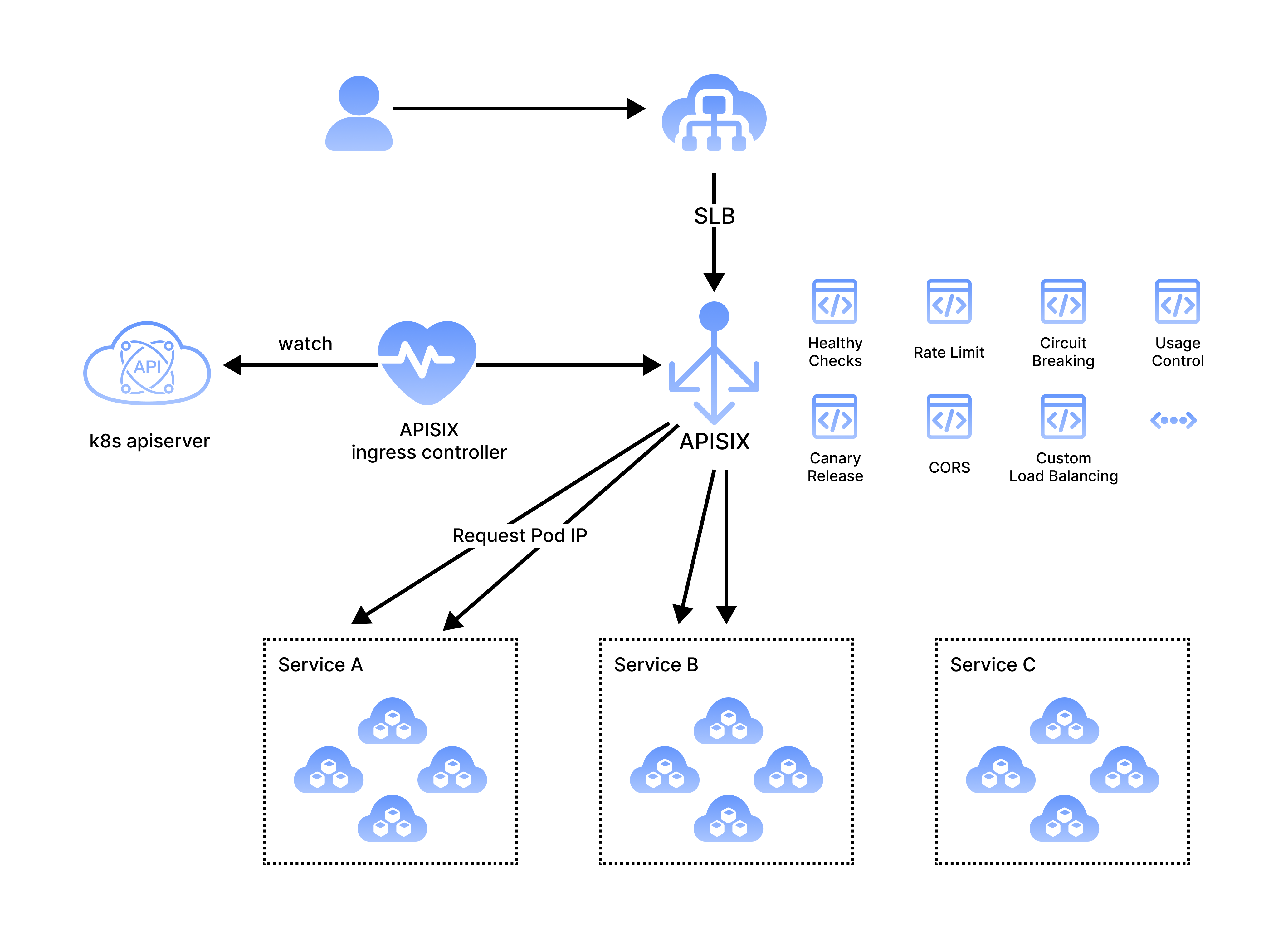 Architecture Diagram