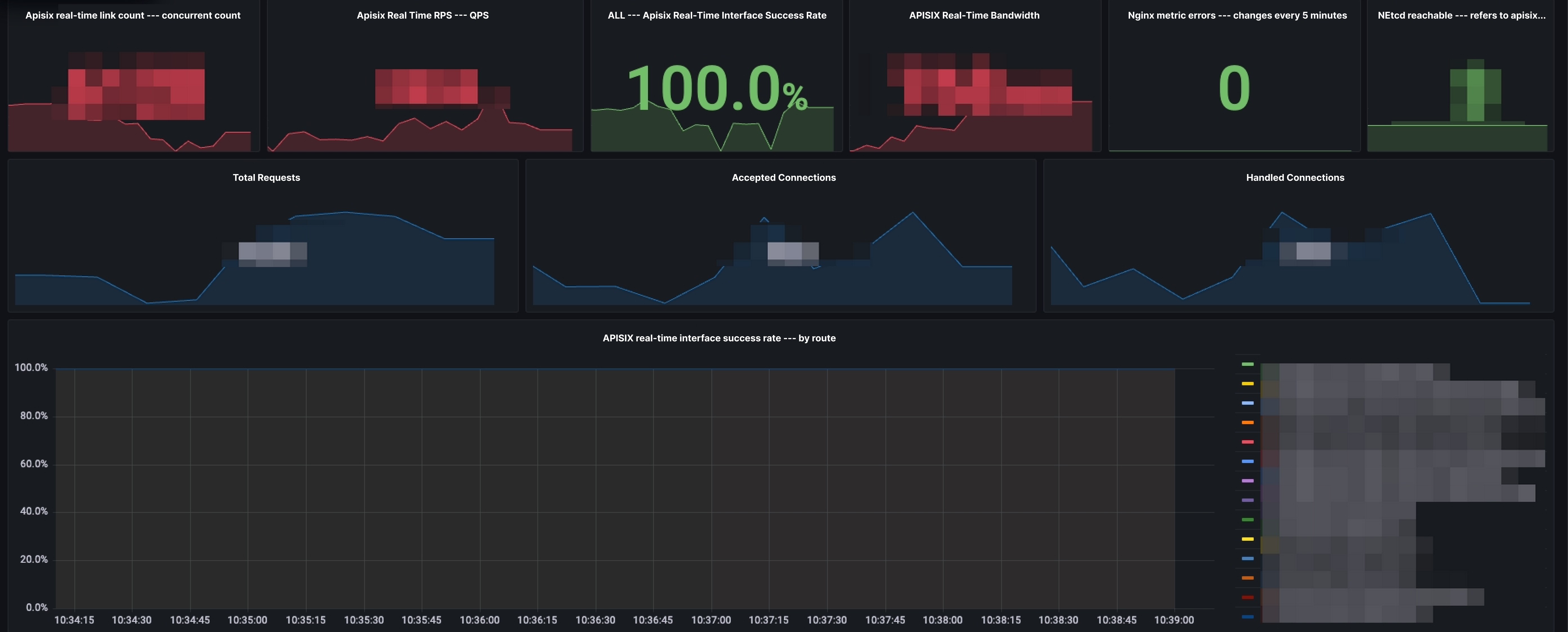 Application Monitoring