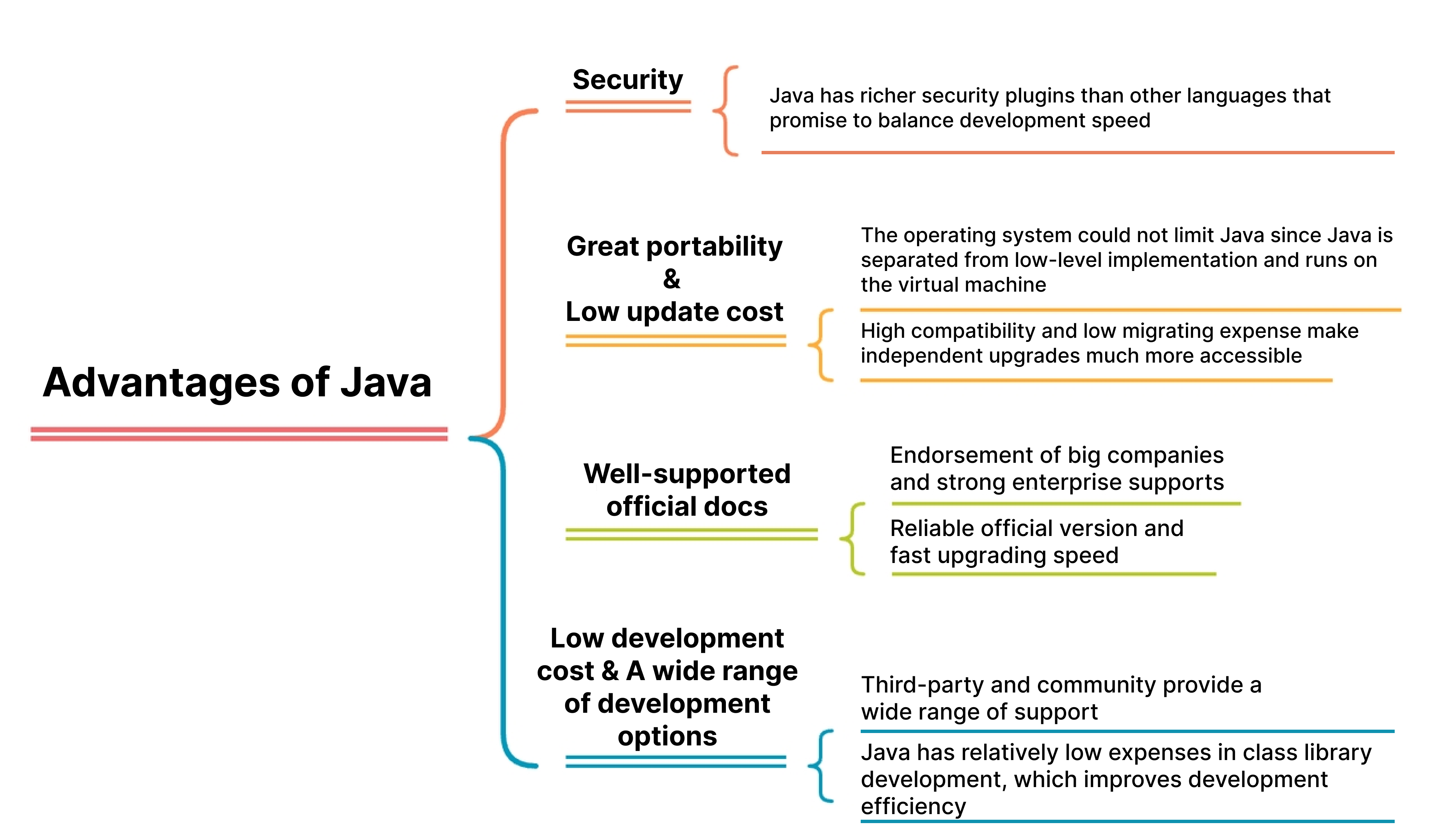 Ventajas de Java