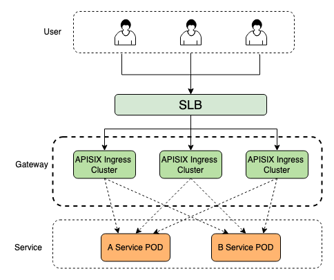 Architecture Diagram