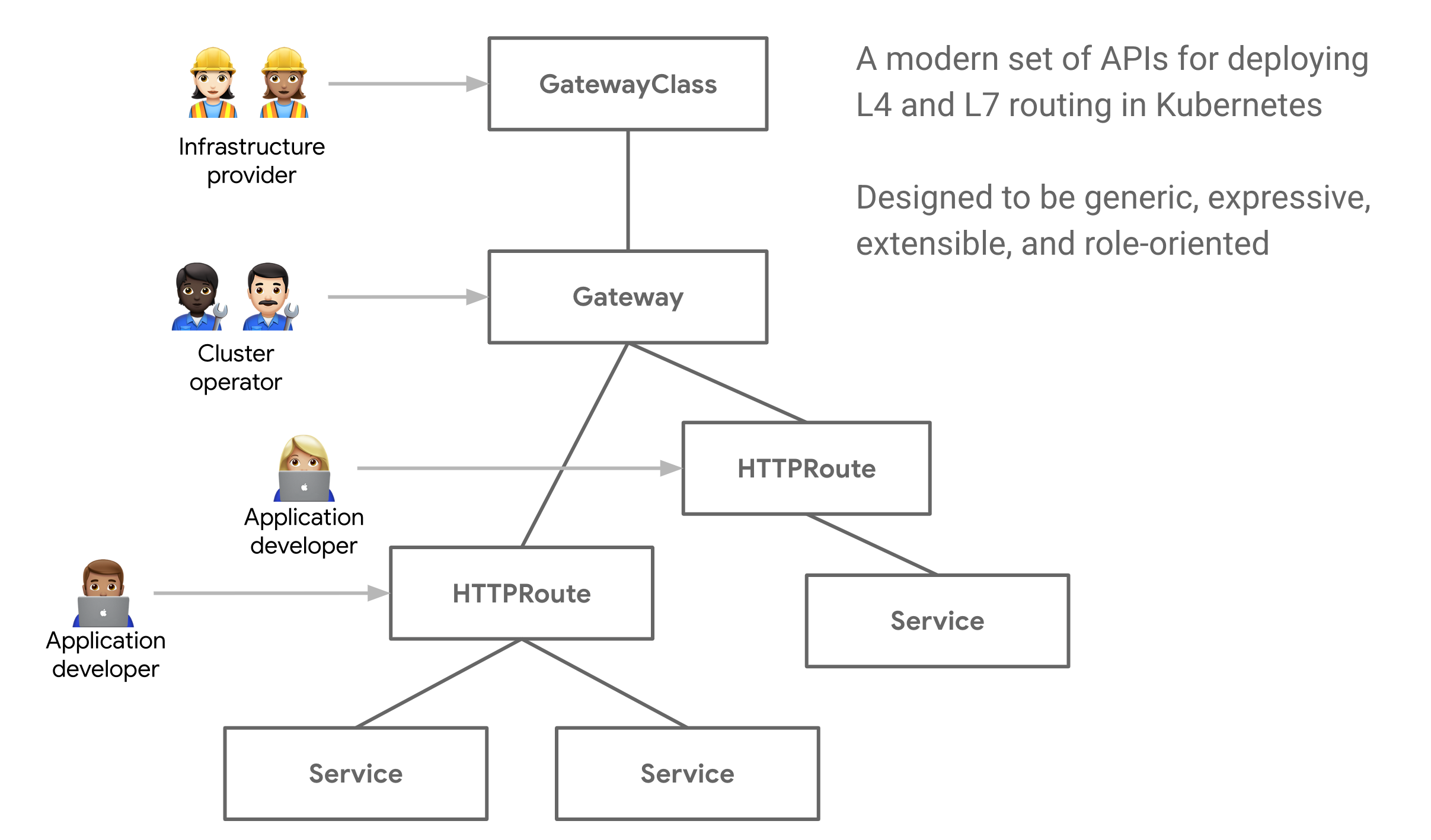 api-mode.png