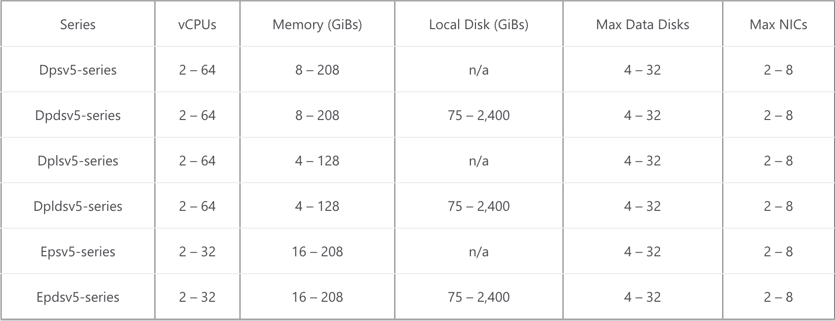 Azure VM