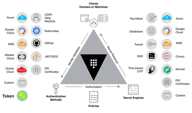 HashiCorp Vault