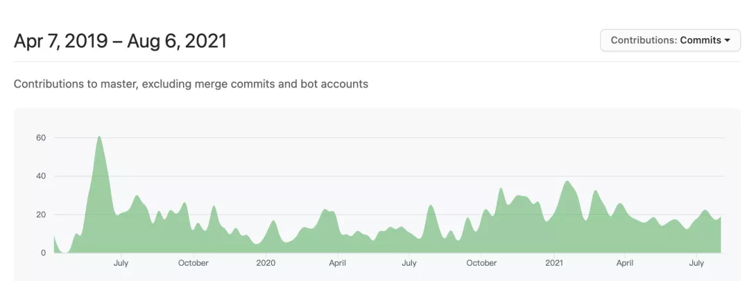 Apache APISIX commits