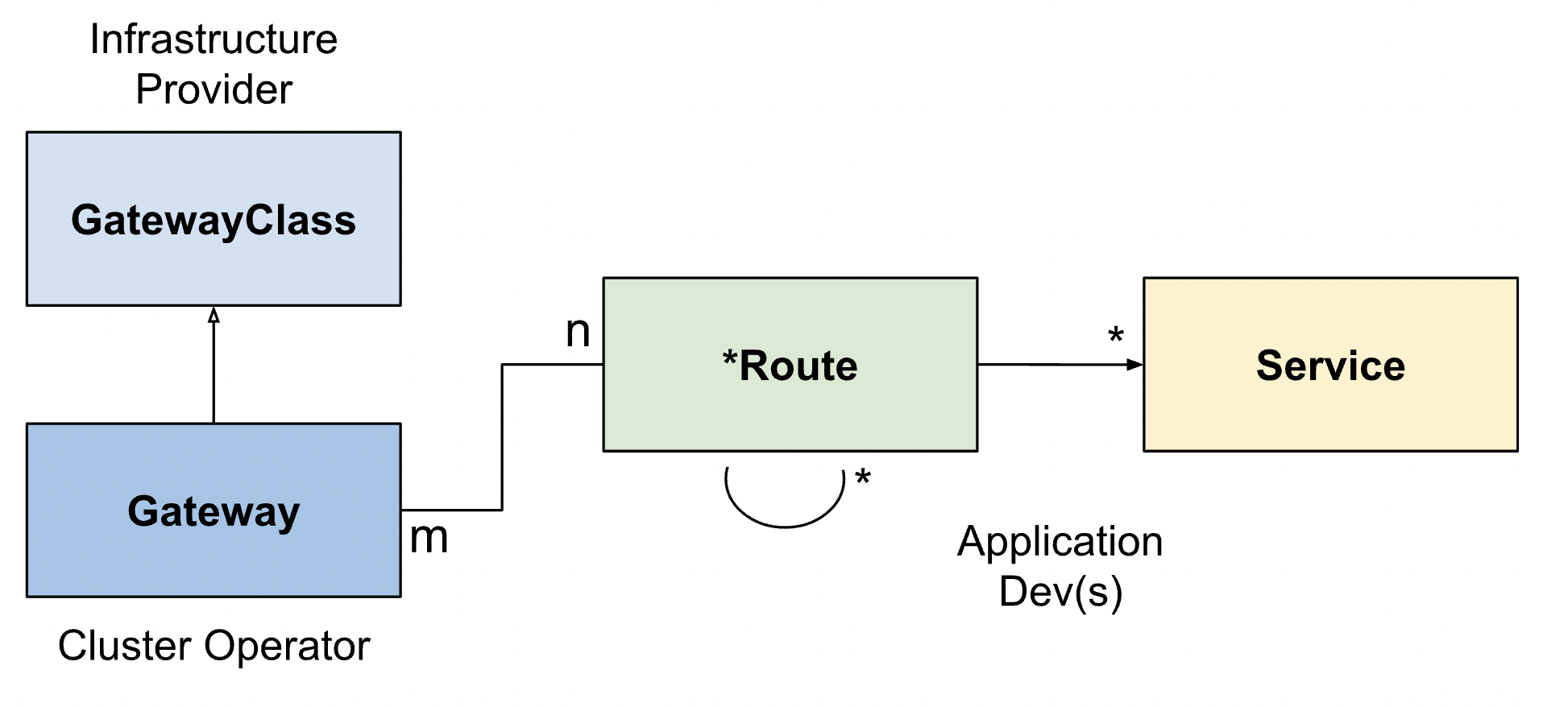 schema-uml