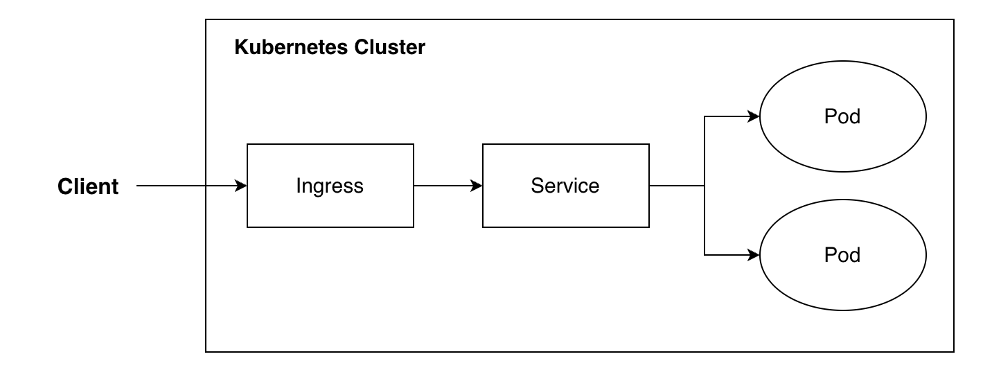 k8s_cluster.png