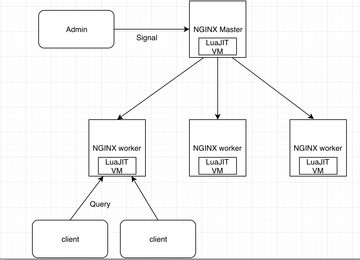 Diagram1