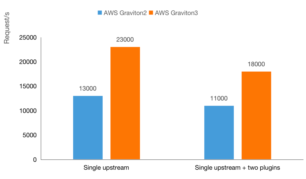 aws-graviton.PNG