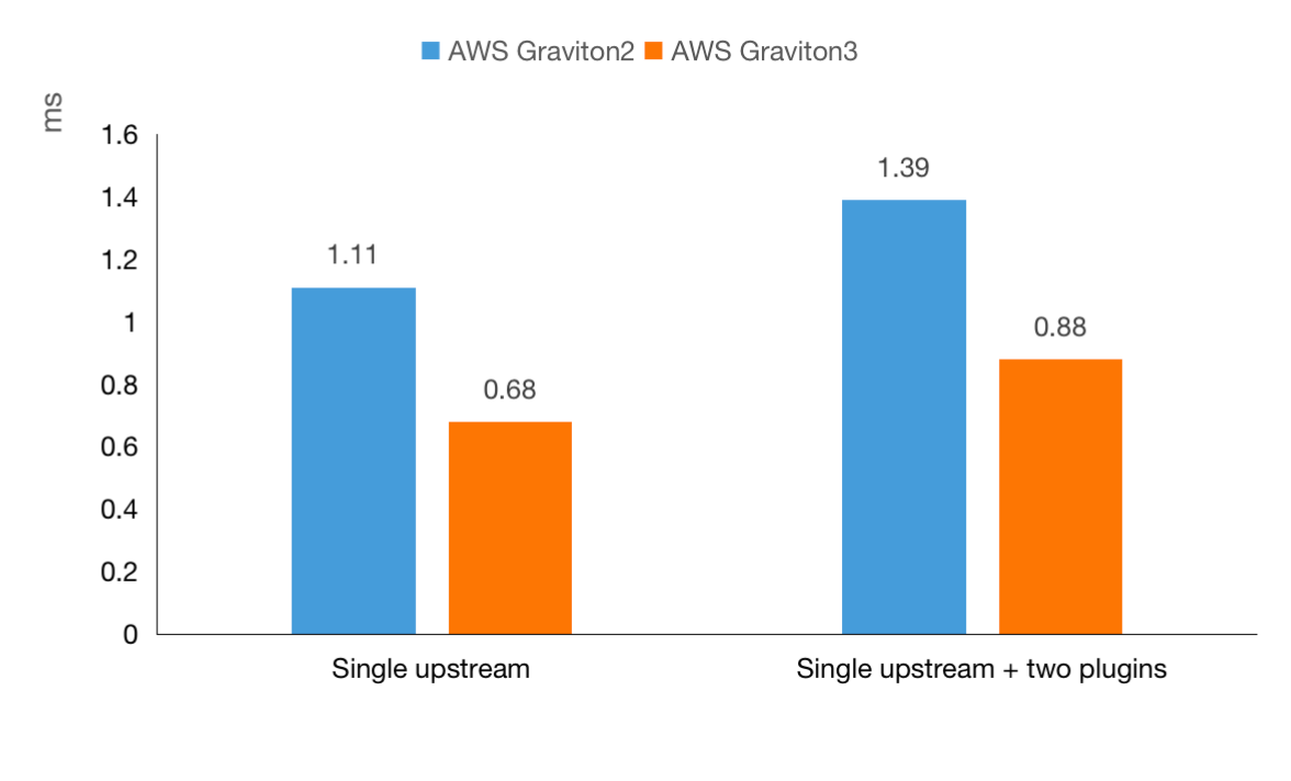 aws-graviton-plugin.PNG