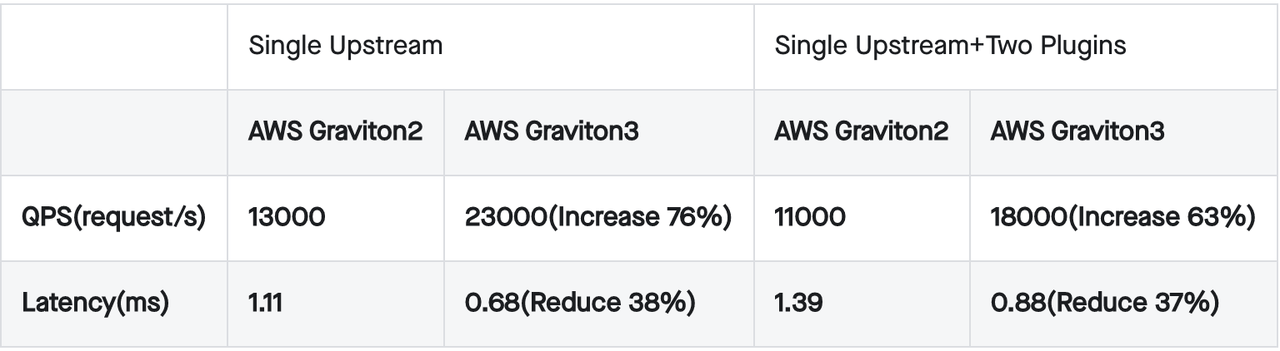 performance-comparison.PNG