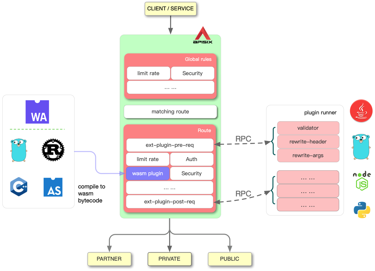 multi_language_plugin_architecture.PNG