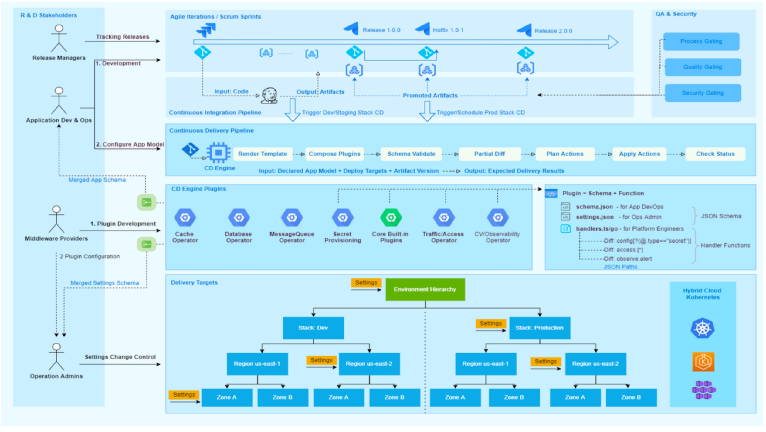 Zoom's Pipeline Architecture Overview