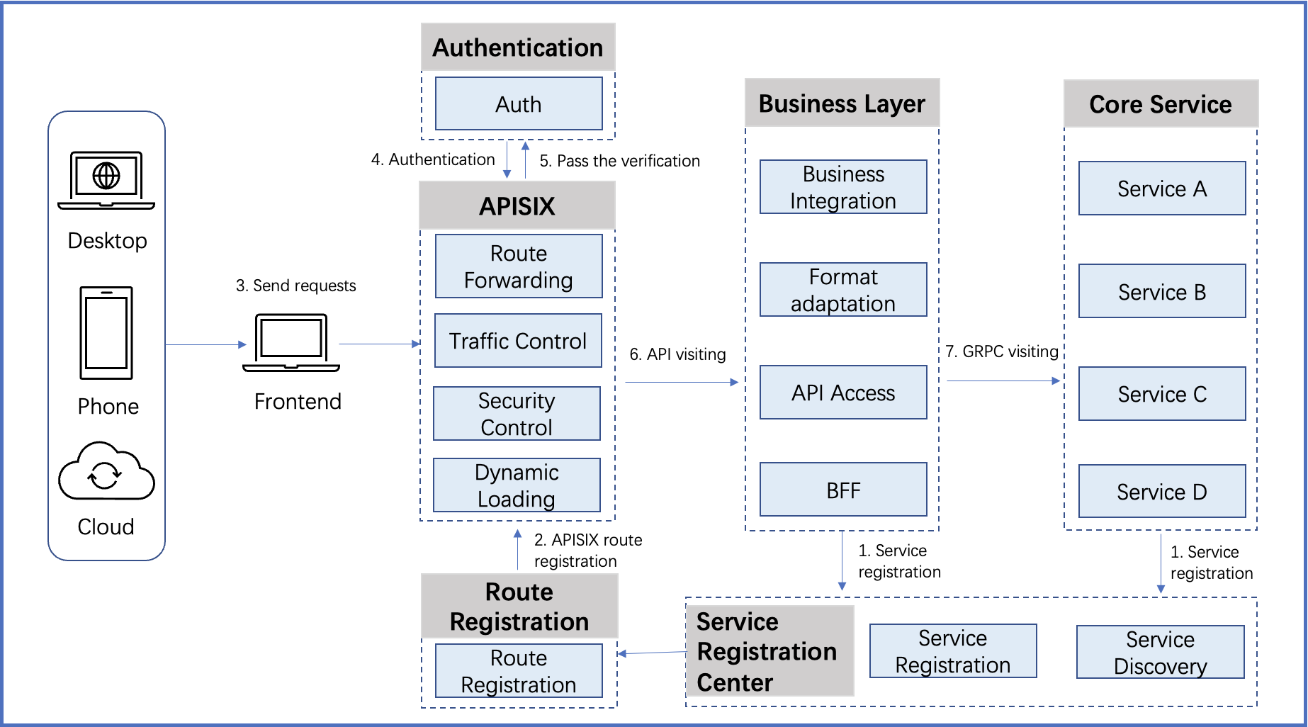 Diagrama de interacción de la aplicación Hyperchain