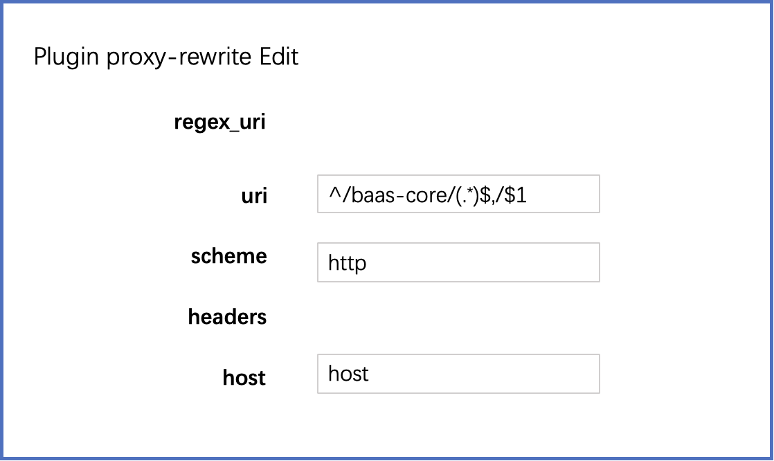 Édition du plugin proxy-rewrite