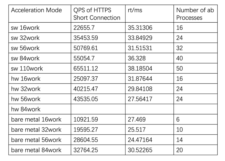 data showing vivo's improvment on carrying traffic