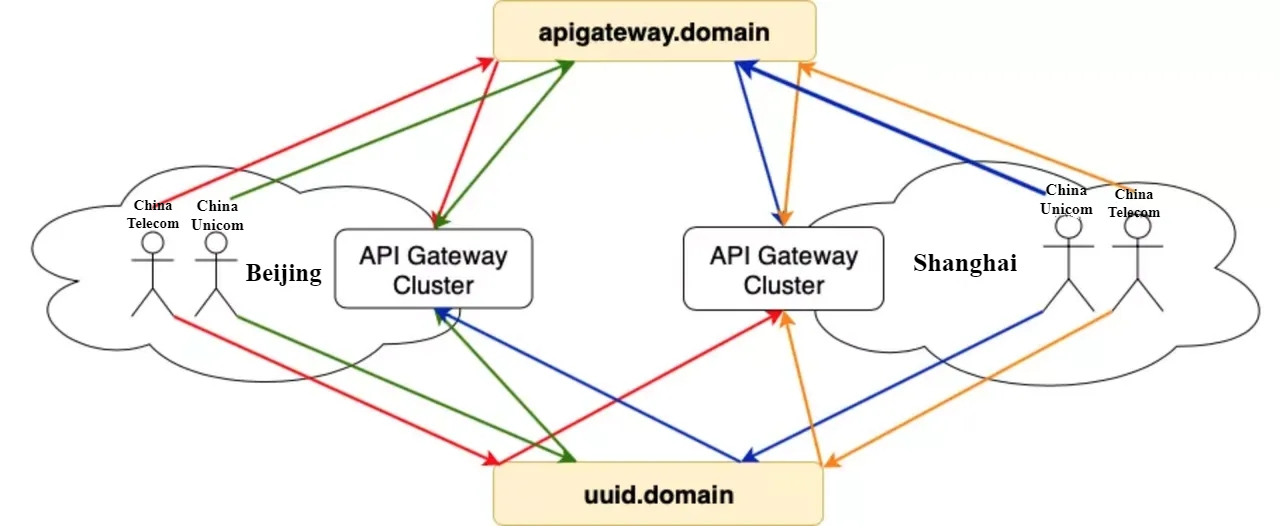 Diagrama de rutas direccionales de iQIYI