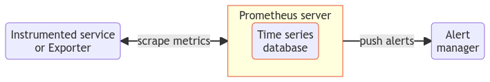 1-prometheus-architecture.png