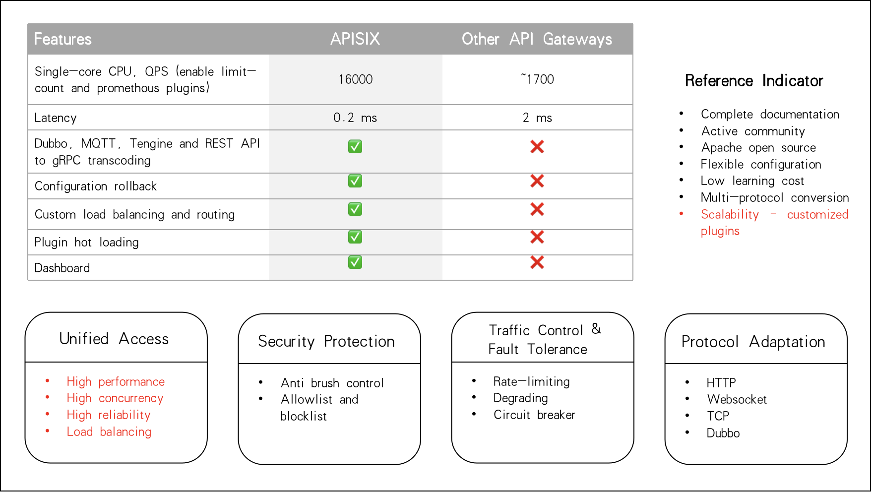 Junrunrenli's API gateway selection