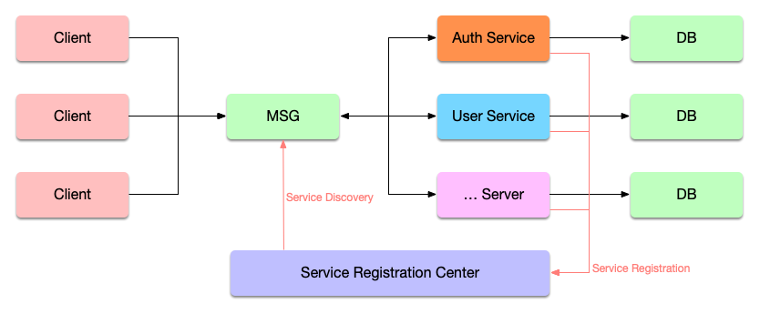 microservice-deploy.png
