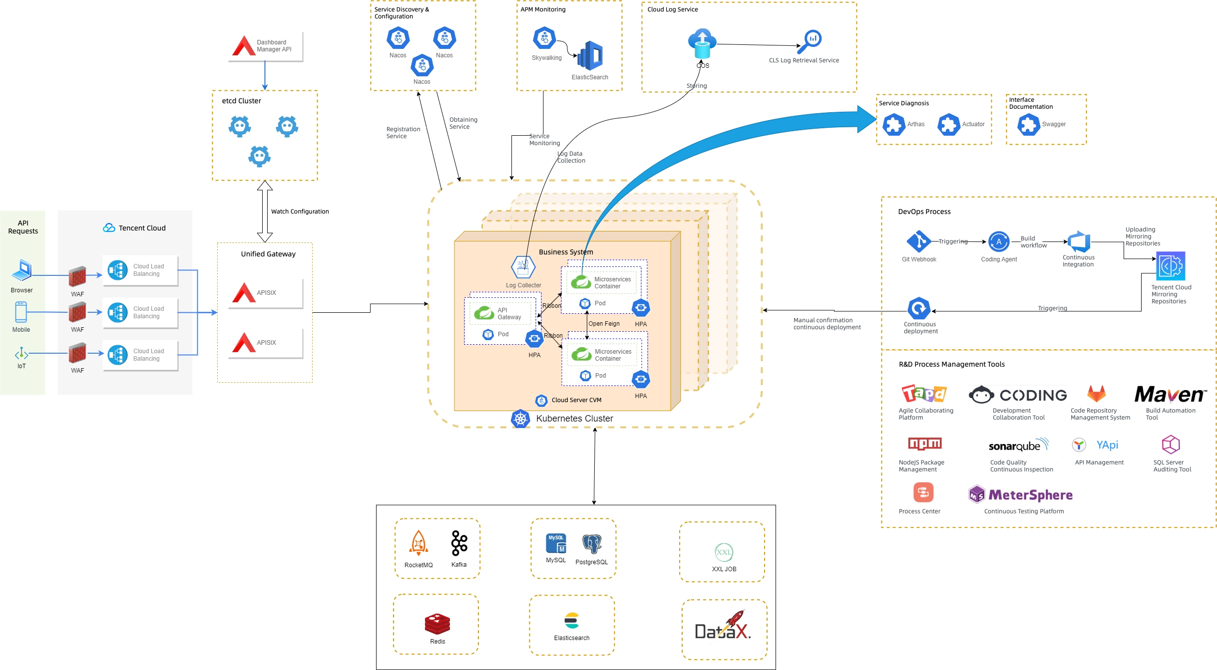 Diagramme d'architecture global de Junrunrenli