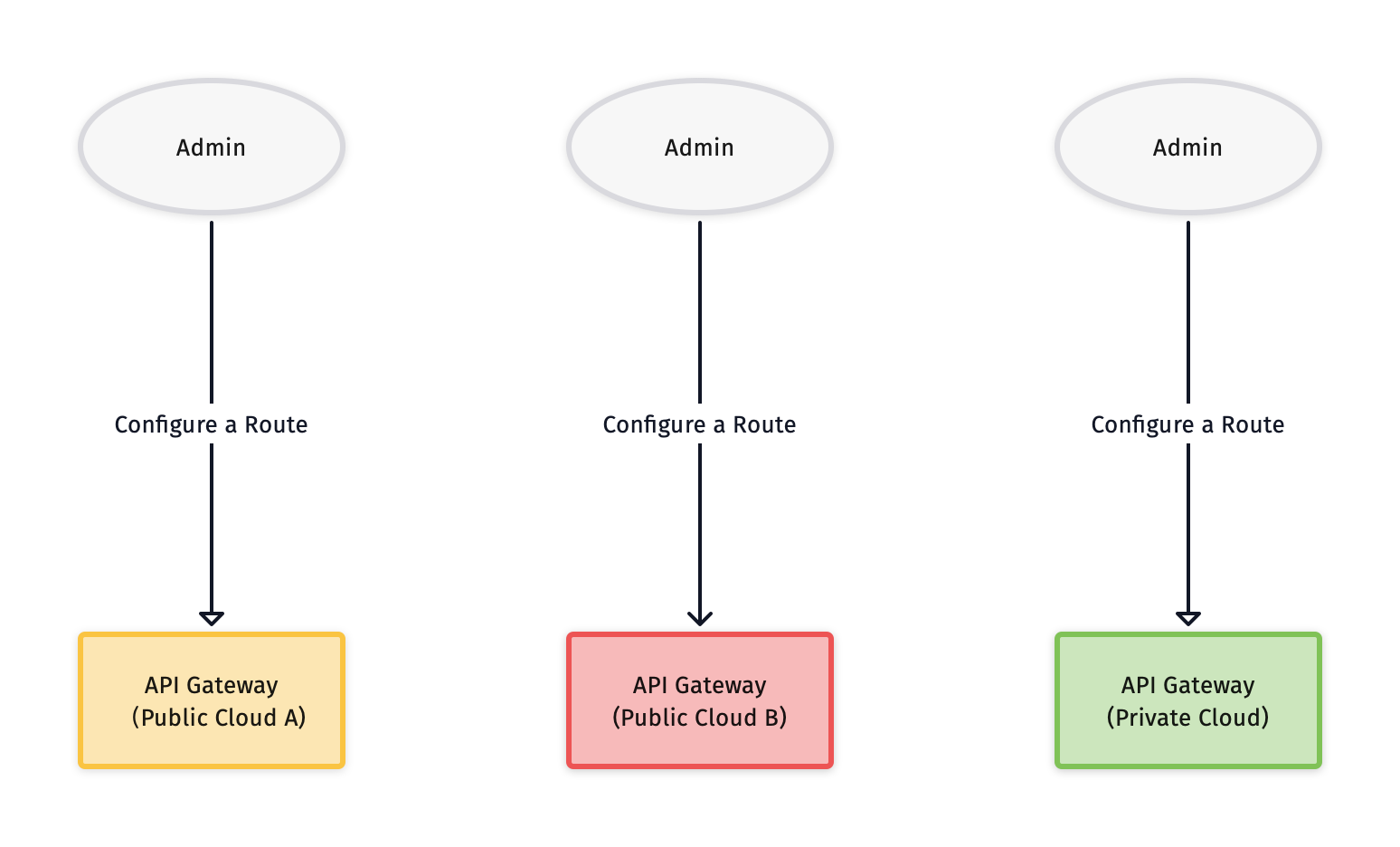 Duplicated Configuration