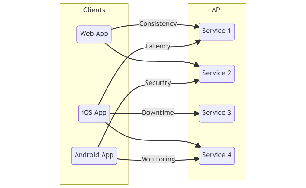 network error/api.png