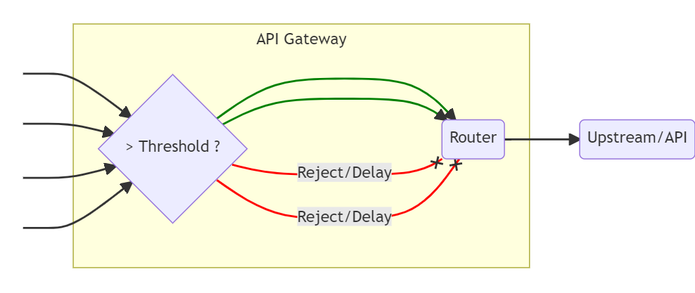 network error/rate limiting.png