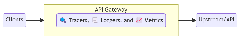 network error/monitoring and observability.png