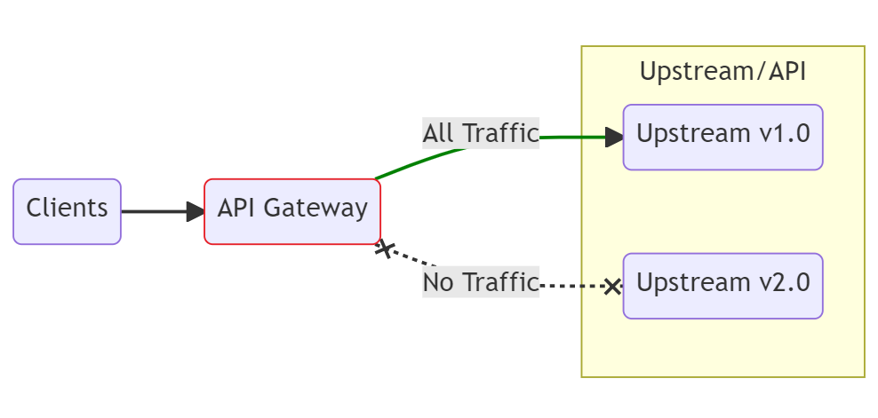 network error/old version.png