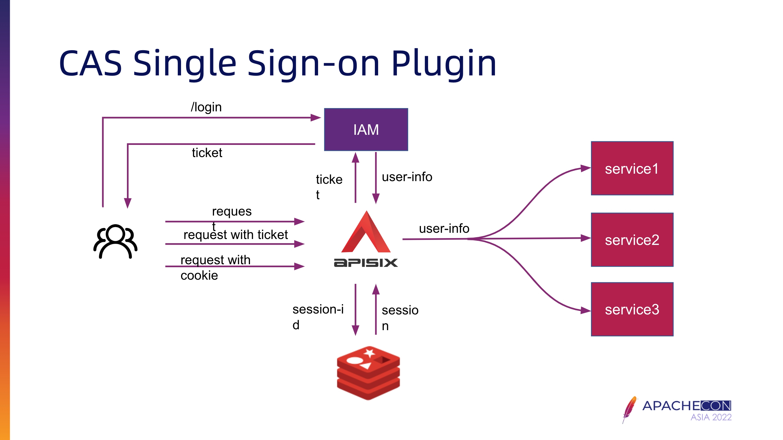 plugin d'authentification unique d'Essence Securities