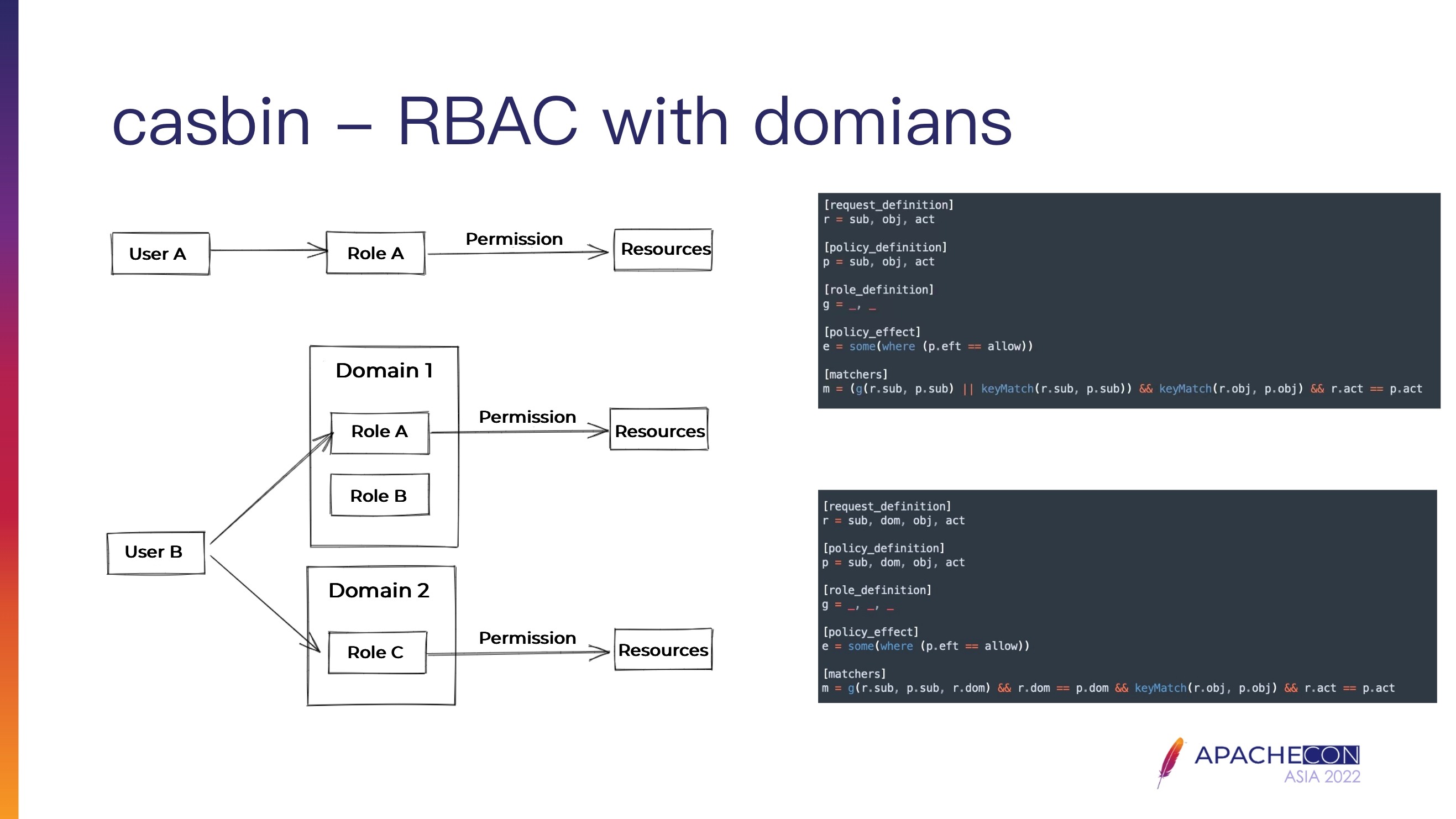 traffic governance of fintech api gateway