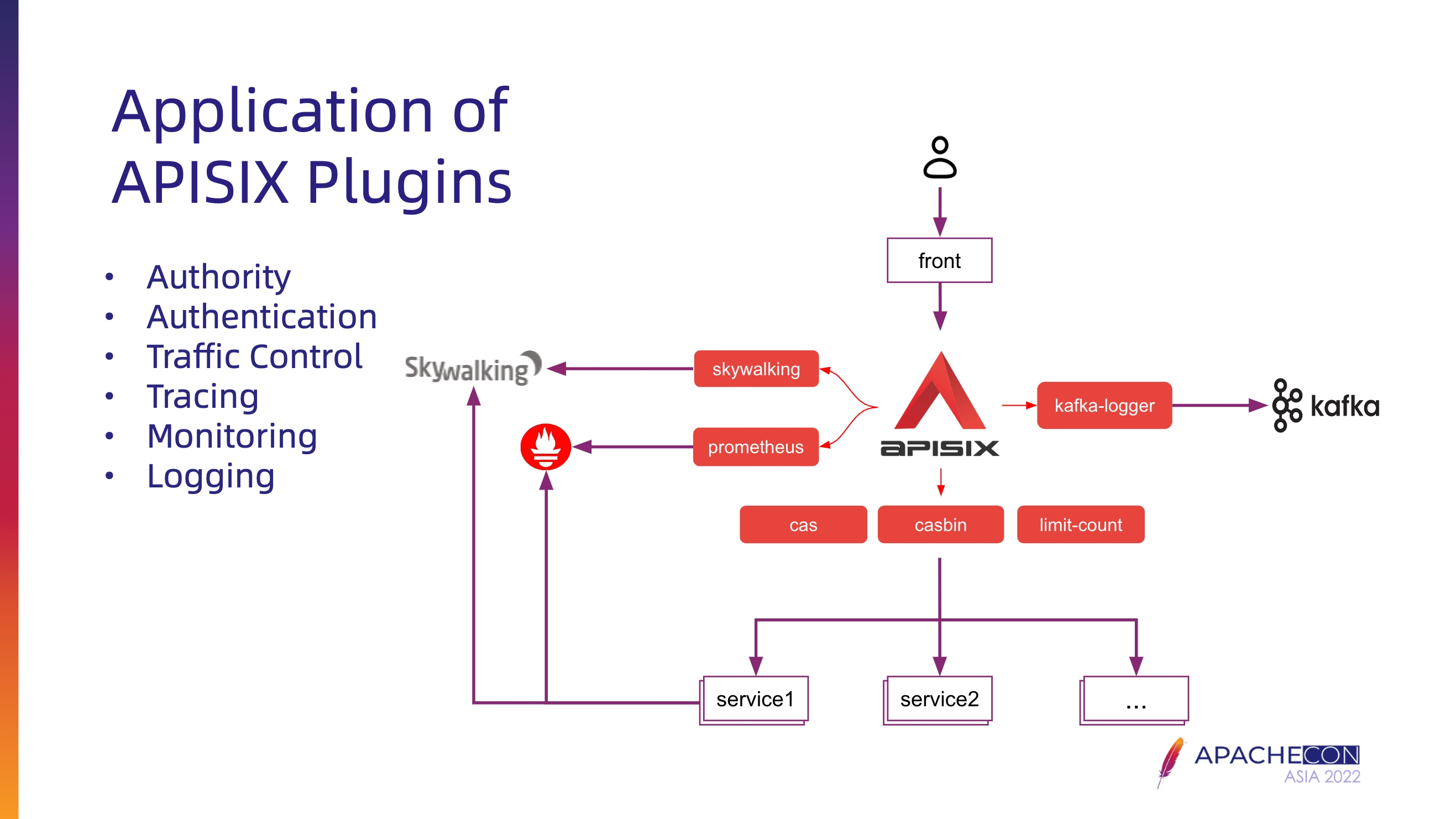 architecture of fintech api examples