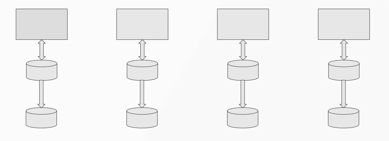 Interaction under data sovereignty environment