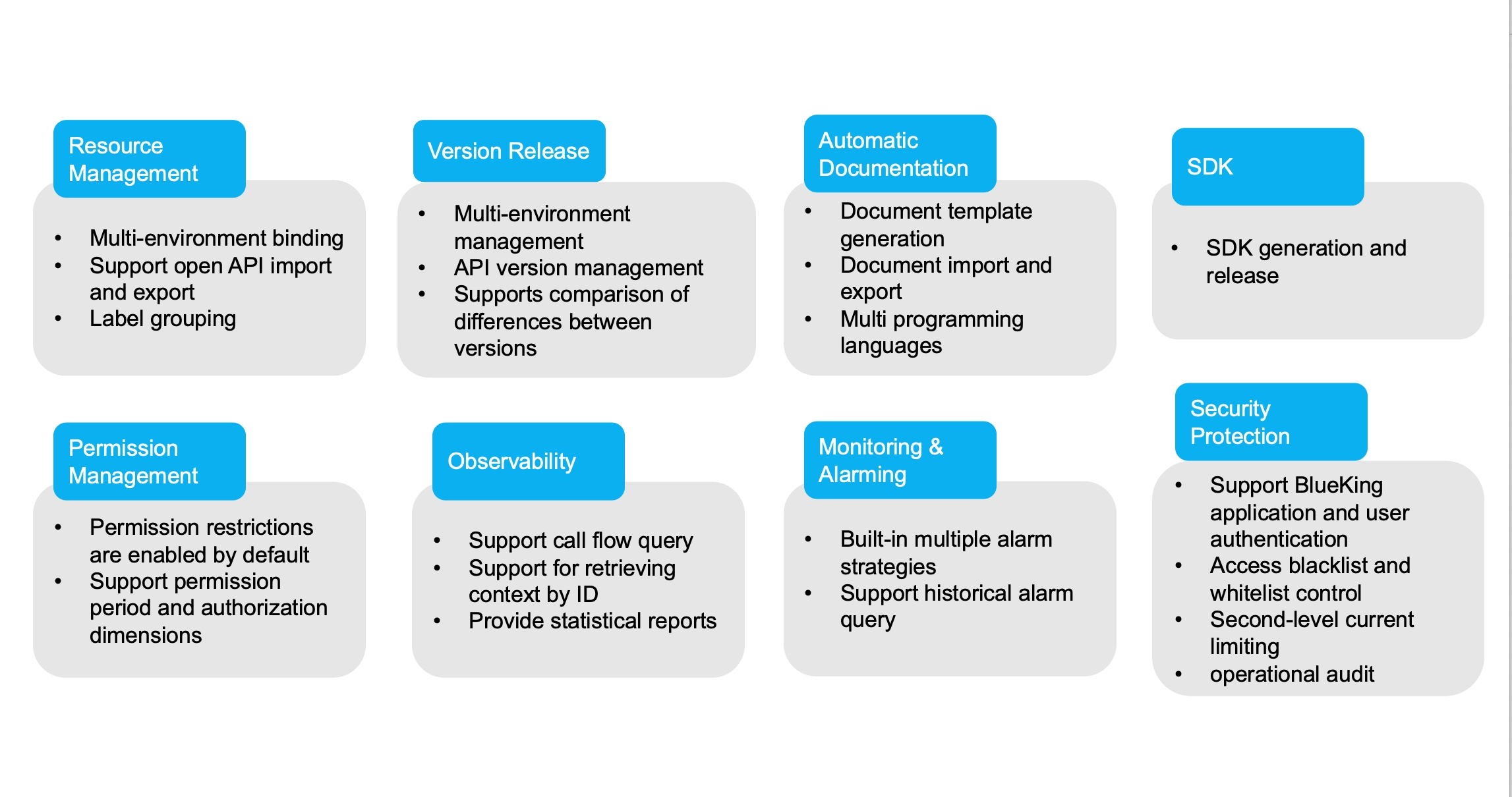 Rich features of BlueKing API Gateway 3.0 using APISIX