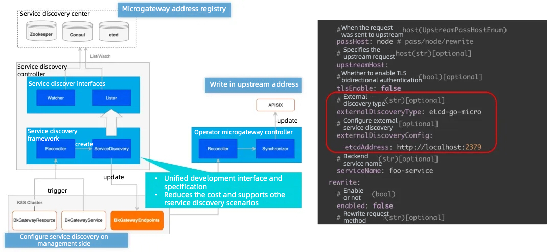 Service discovery configuration