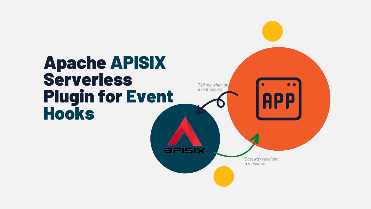 Apache APISIX Serverless Plugin for Event Hooks