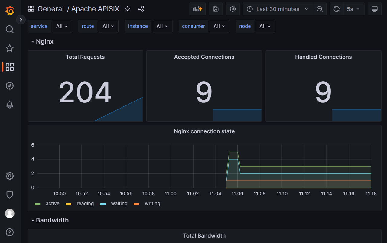 Grafana Dashboard