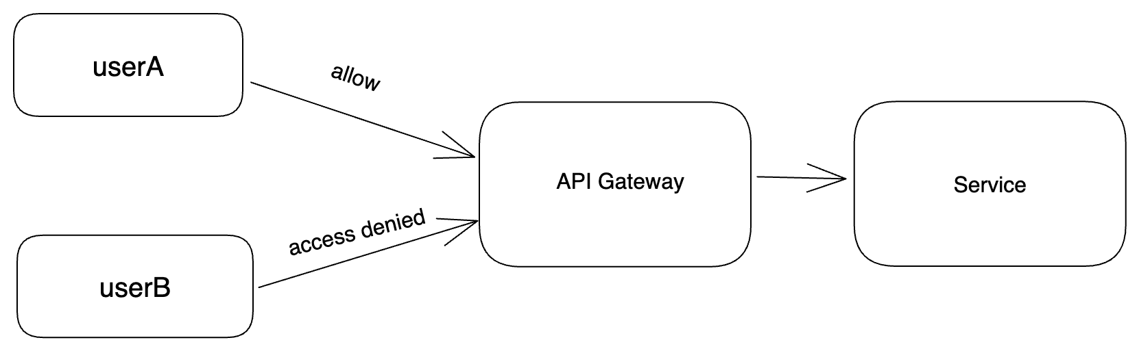 schematic_2