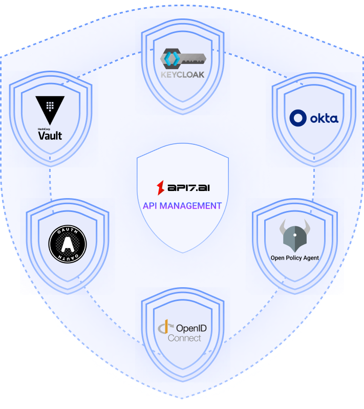 Ensure Stability and Security of Microservices