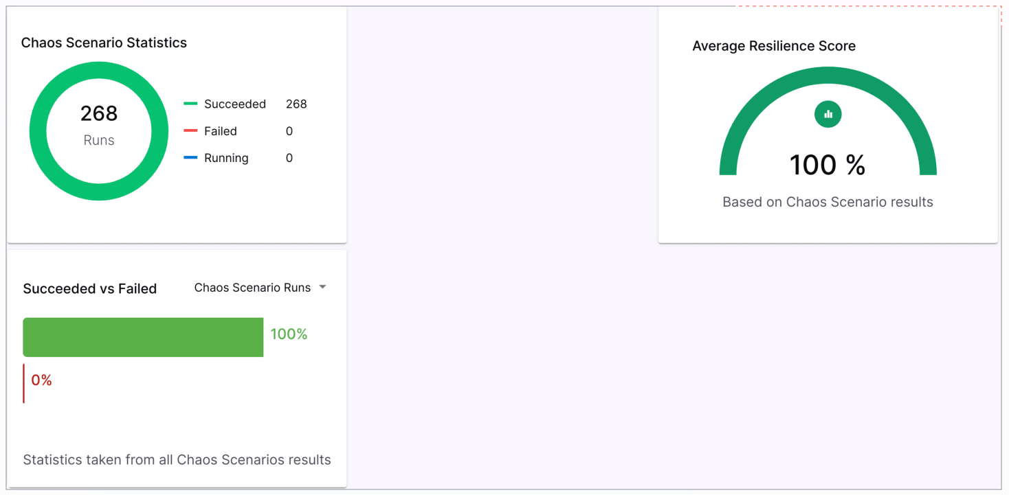 statistics-report