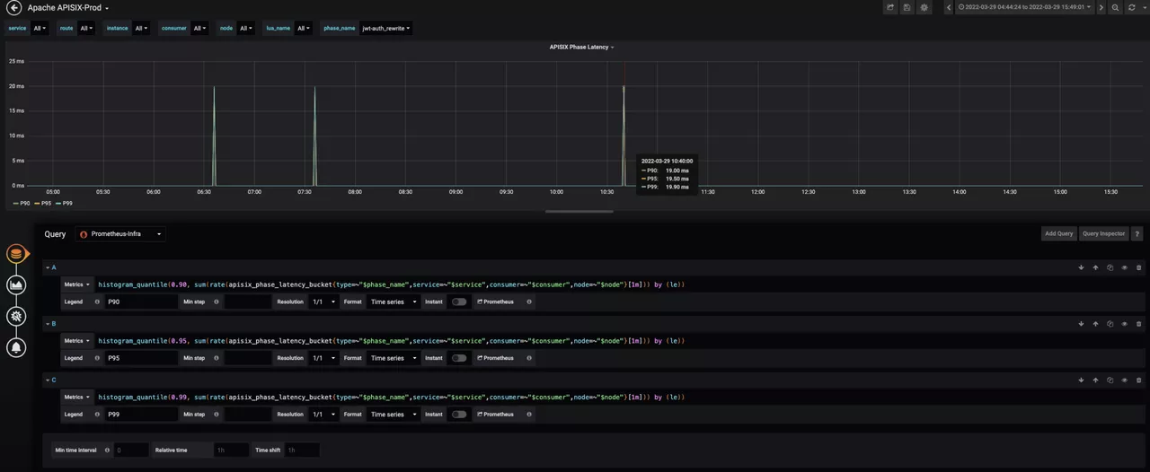 Observability Management with APISIX