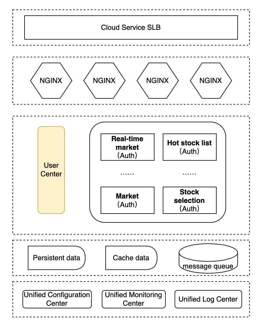 Snowball Finance's Architecture in Standalone Period