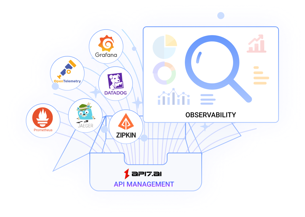 Built-in Observability