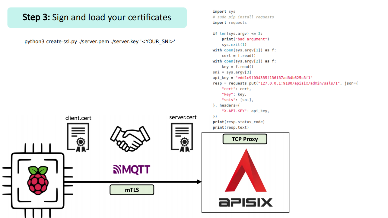 sign-and-load-certificates