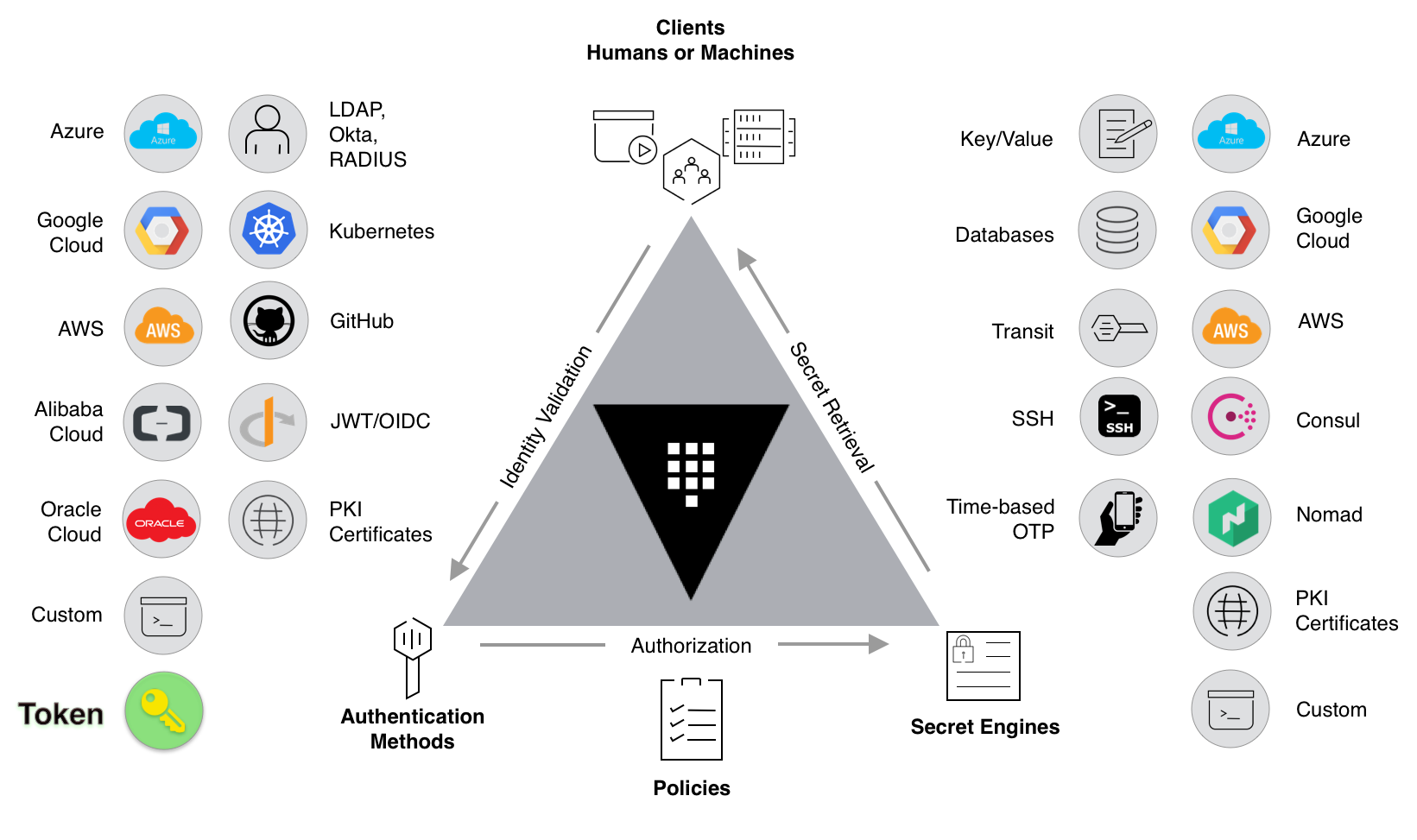 HashiCorp Vault